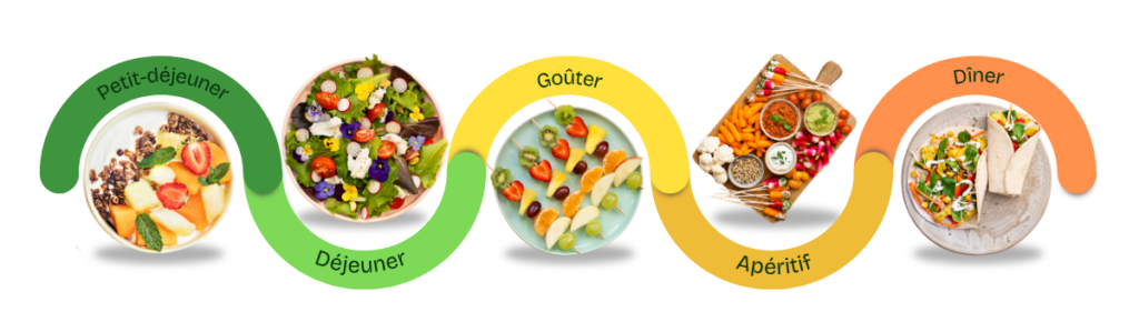 Produits Florette pour toute la journée